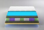 Stock image of Blue mattress with the layers from the front